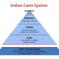 The Indian Caste System in American Universities